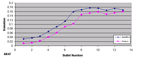 cs:s weapon tests