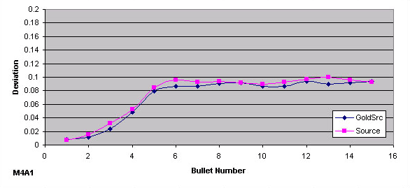 cs:s weapon tests