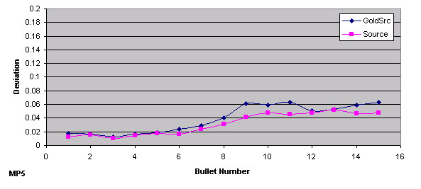 cs:s weapon tests