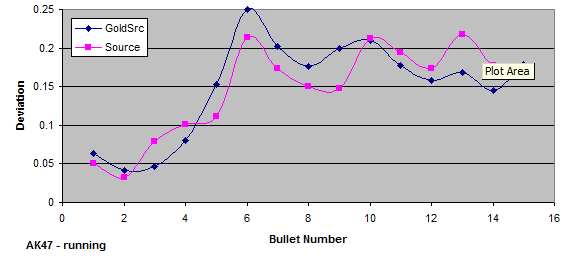 cs:s weapon tests