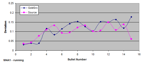 cs:s weapon tests