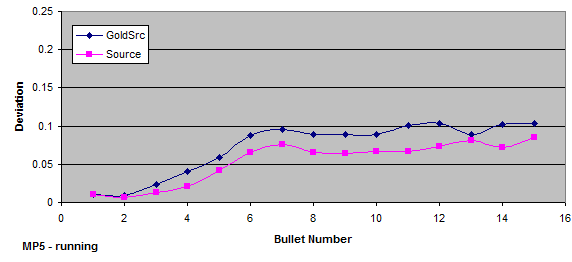 cs:s weapon tests